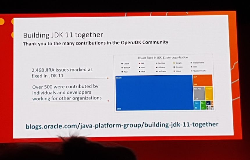 Building Java together
